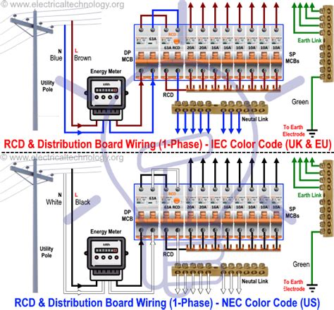 kinds of distribution box|types of electrical distribution boards.